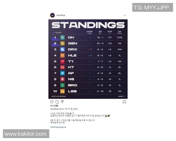 全明星赛最新积分榜揭晓EDG凭借69分稳居第一名