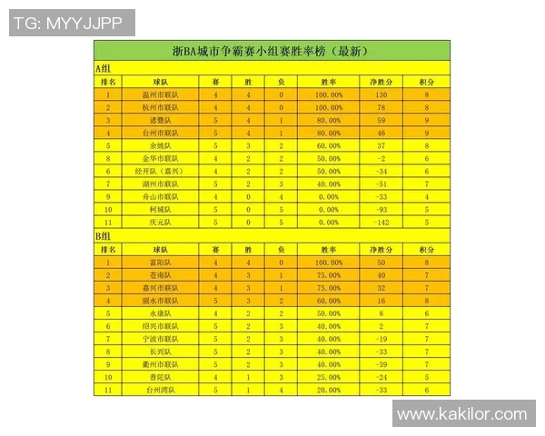 城市赛积分榜最新动态V5战队以87分稳居第一名引发关注MBA