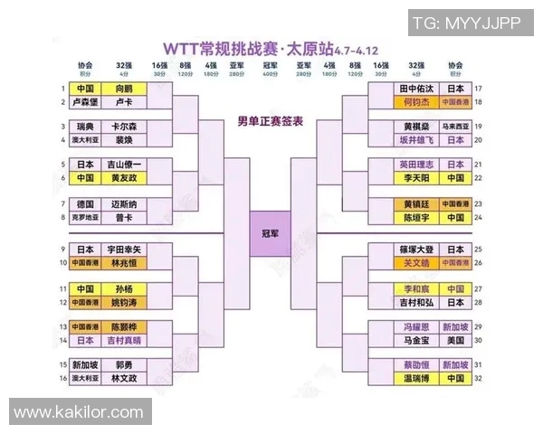 杭州乒乓球队战术实力强劲荣登全国乒乓球战术排行榜第六名